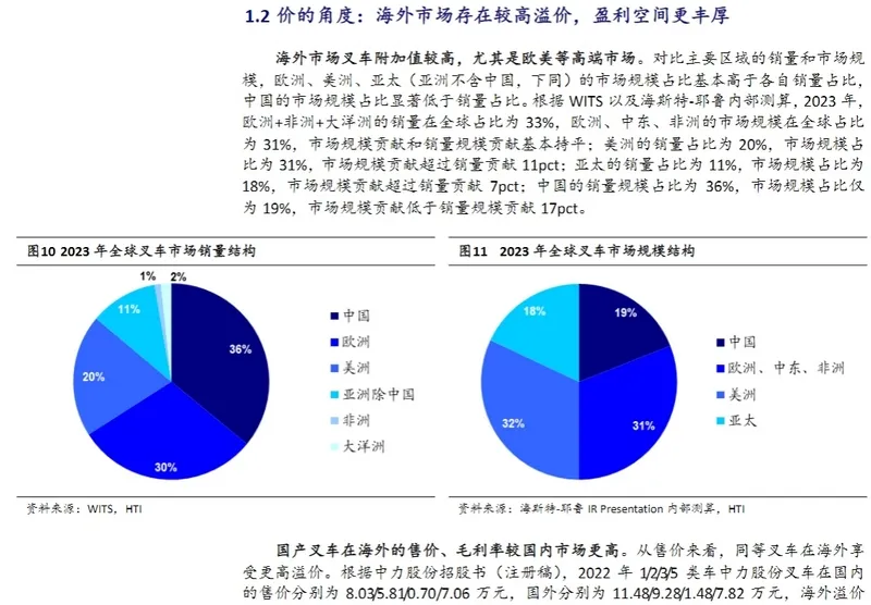 叉车出海专题：锂电趋势加大全球话语权，市场空间...